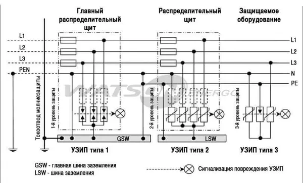 Захист від імпульсних перенапруг в системах електроживлення: досвід Європи